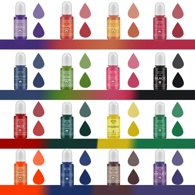 DIY Epoxyhars Pigment Kit Kaar - Candle Making Ideas recensie en prijs